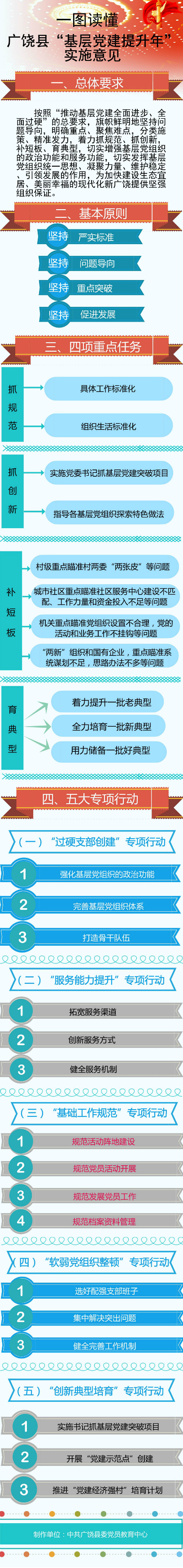 (压缩版)一图读懂广饶县“基层党建提升年”实施意见3_meitu_1.jpg (压缩版)一图读懂广饶县“基层党建提升年”实施意见3_meitu_1.jpg