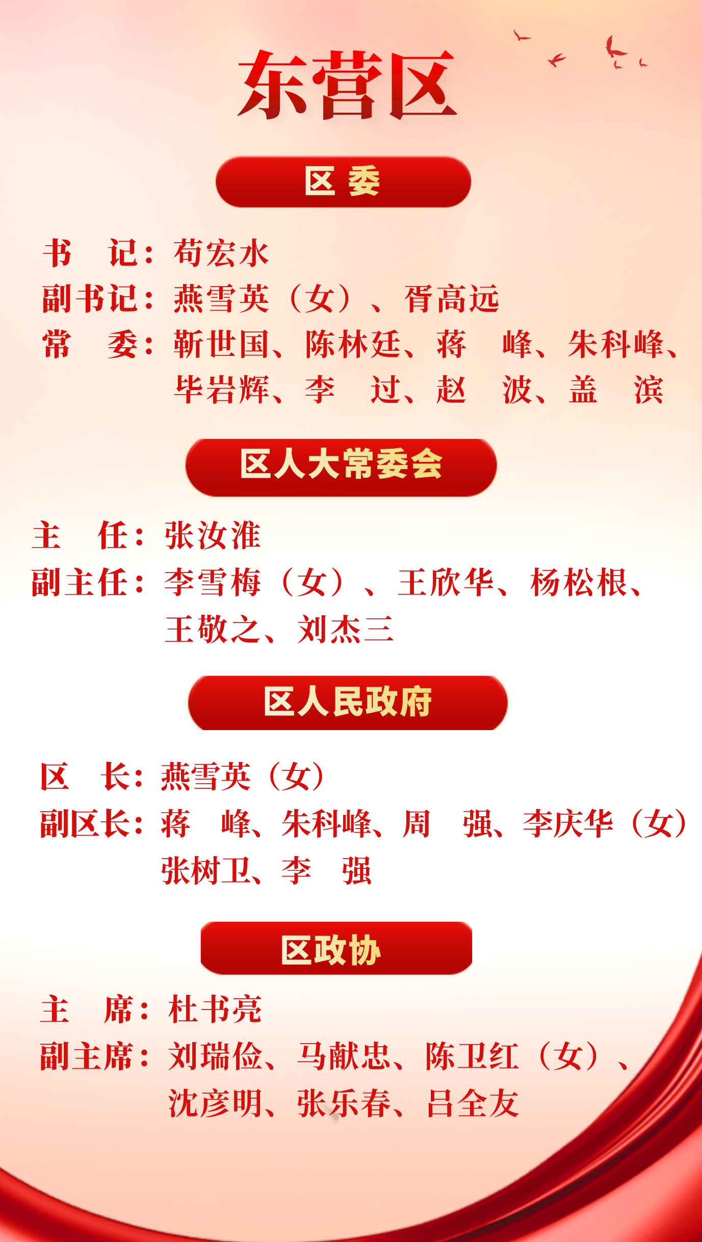 东营区.png